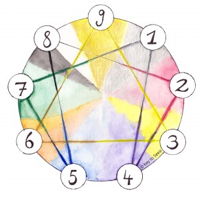 enneagramm-symbol